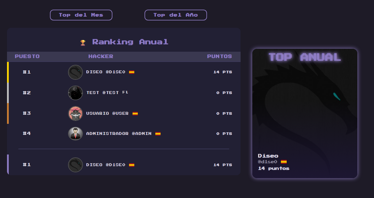 ranking